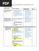 Recommended Table-Type Management Review Format - For NIA Regional Offices - Rev 2021 - 1