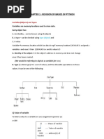 Ch01 Revision of Basics of Python