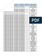 SSC Qpcode Job Role Name NSQF Level Equipment Name