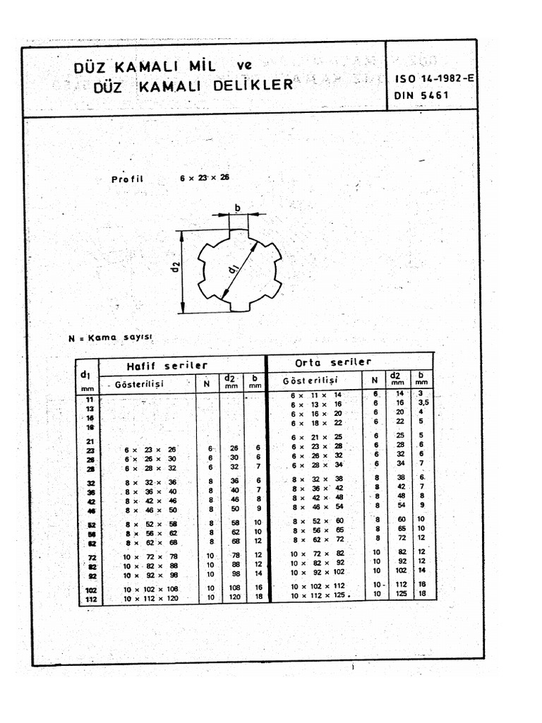 din-5461-pdf