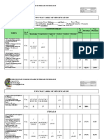 Two-Way Table of Specification: Cognitive Domain No. of Items Test Placement Knowledge