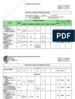 Two-Way Table of Specification: Topics Cognitive Domain No. of Items Test Placement