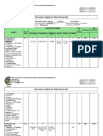 Two-Way Table of Specification: Agusan Del Sur State College of Agriculture and Technology