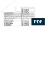 Data Siswa X, Xi, Xii 2020