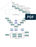 Modelos de Procesos de Software