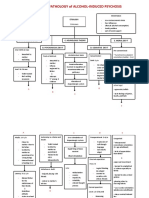 Psychopathology of Alcohol-Induced Psychosis: Etiology