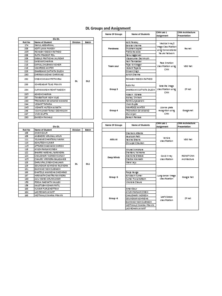 DL Groups and Assignment | PDF