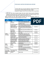 DAFTAR AKUN