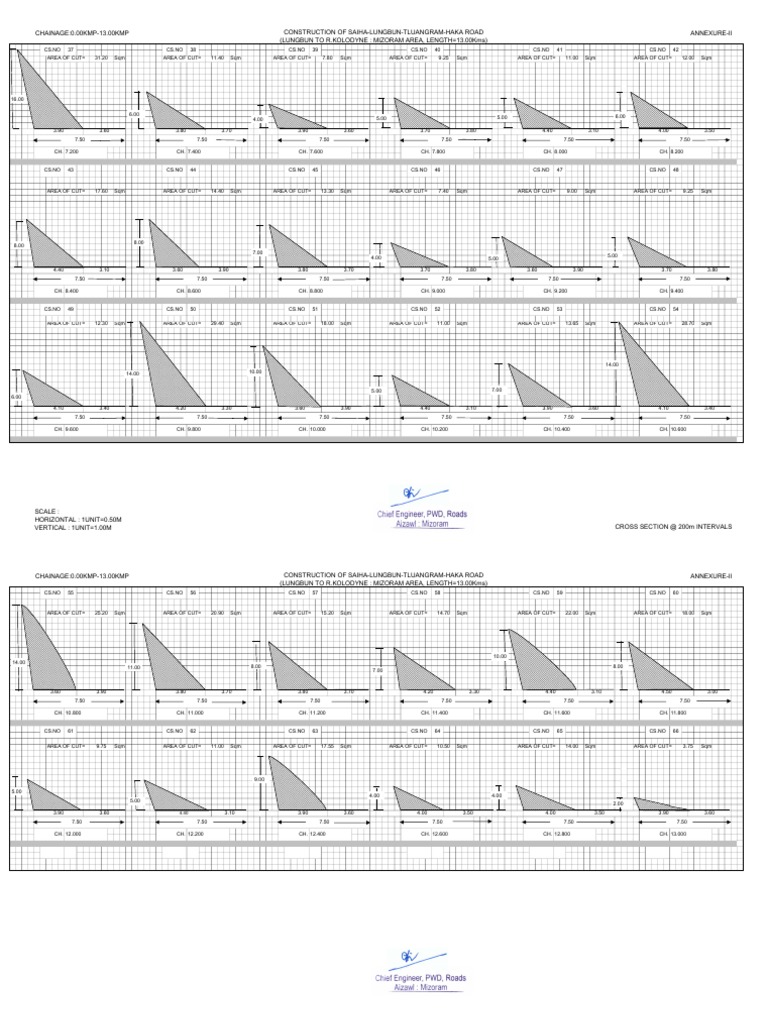 CHAINAGE:0.00KMP-13.00KMP Construction of Saiha-Lungbun-Tluangram-Haka ...