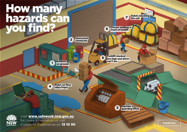 Spot the Hazard: Interactive Guide | PDF