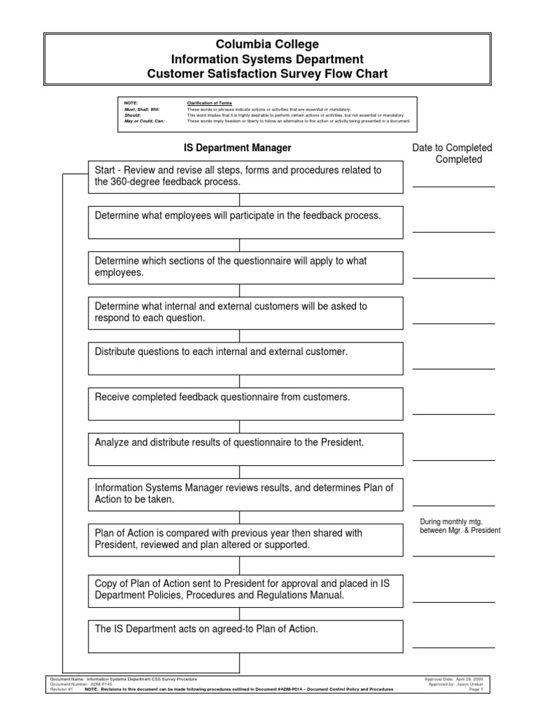 IS Dept. Satisfaction Survey Guide | PDF | Internet | Customer Satisfaction