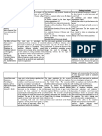 Daniel G. Ares Grade XI St. John Paul II Article Title/Author Gap/Problem Methods Findings/conclusion