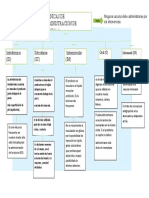 Tarea Inmunologia Tecnicas