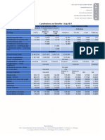 Contributions and Benefits 1 July 2021: Cimas Comprehensive (ZWL) Cimas Standard (ZWL)