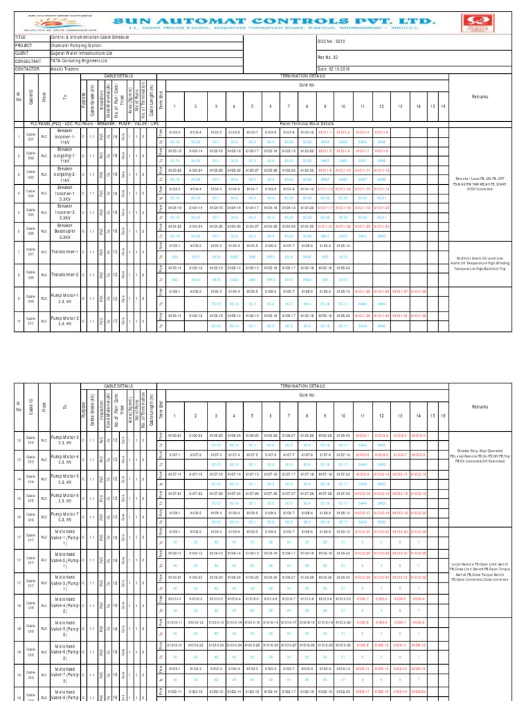 Instrumentation Cable Schedule Chamardi PDF Electric Power Machines