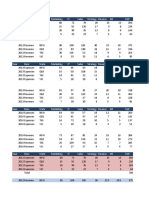 Yearly expense and revenue data by department and state