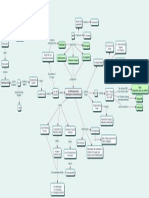 IM1 BEST ConceptMap Group5 SectionB Anemia