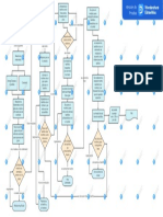 Diagrama de Flujo