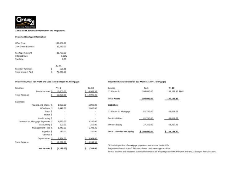 Rental Property Financial Overview | PDF | Mortgage Loan | Balance Sheet