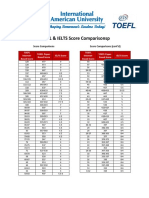 TOEFL IELTS Score Comparison (1)