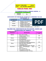 TABLAS PARA TBM 2020-II