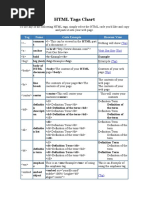 HTML Tags Chart: Tag Name Code Example Browser View