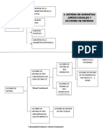 Mapa 4 Sistema de Garantia Juridiccionales y Acciones de Defensa