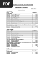 School of Data Science and Forecasting: M.B.A. (Business Analytics)