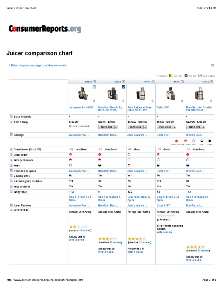 Juicer Comparison Chart PDF