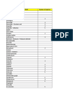 CPW Drugs in PPMP Number of Duplictes