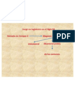 derecho parlamentario