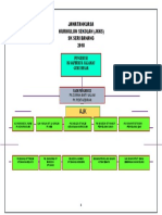 Organisasi JKKS 2018