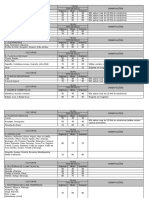 Saturação de Bases