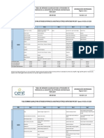 AB-ED-015 Anexo Tabla Min Salariales Actividades No Propias Industria Petroleo Contradadas Cenit V1