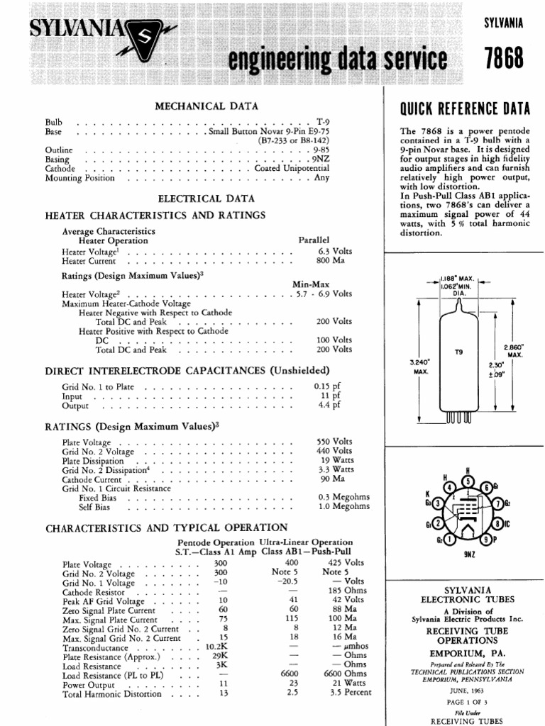 7868 | PDF