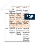 Cuadro Comparativo de Las Corrientes Teoricas Del Monetarismo