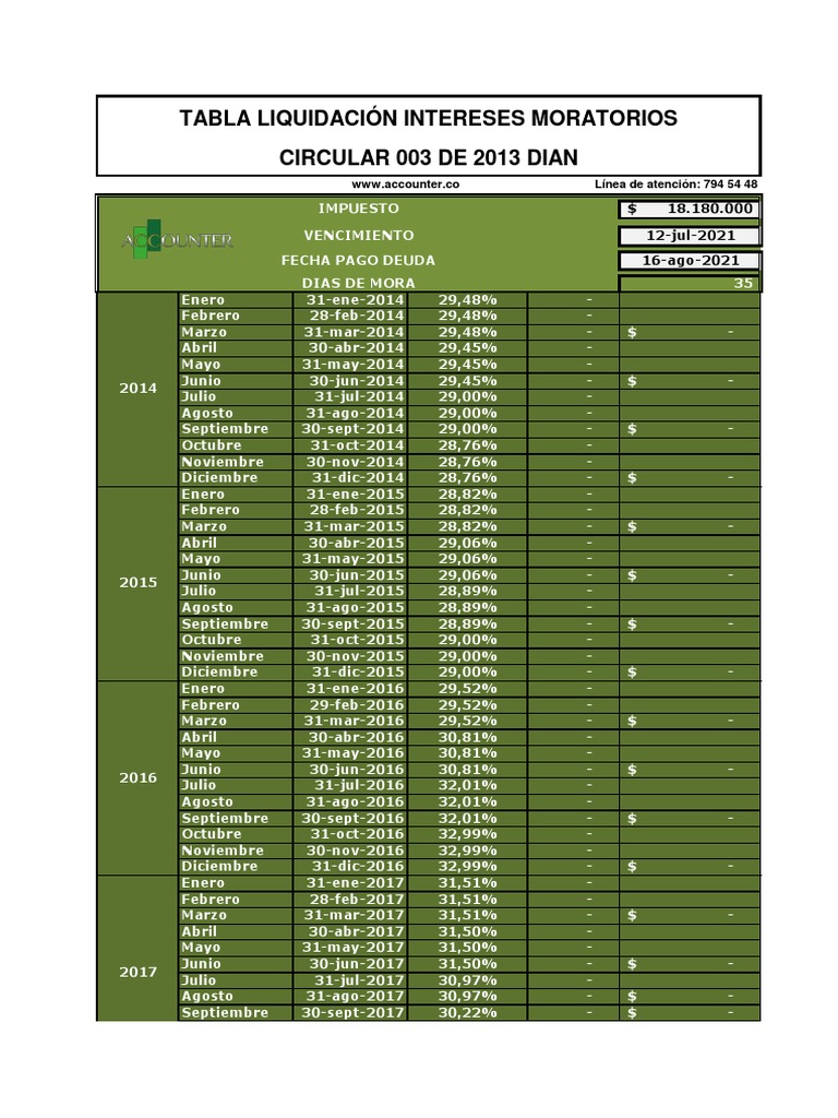 Tabla de liquidación de intereses moratorios por impuesto adeudado