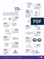 Agricultural Biotechnology - GMO Timeline