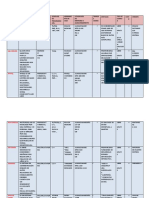 Cuadro Comparativo Sistemas Gestores de Bases de Datos