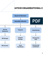 Charitable Foundation Organizational Chart