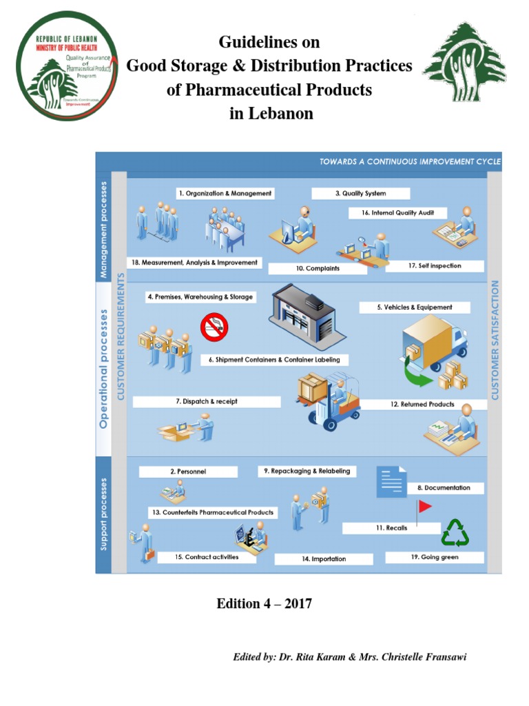 Good Storage & Distribution Guidelines Lebanon | PDF | Quality ...