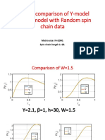 Relative comparison of Y-model and β-h model with Random spin chain data