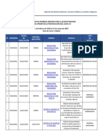 Compendio de Normas Emitidas Por El Estado Peruano Por Covid