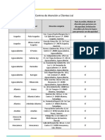 Centros de Atencion - IZZI