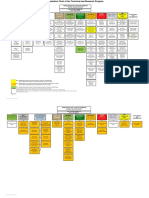 SNAME - Technical and Research Program Organization Chart (2020.10.24)