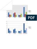 Graficos