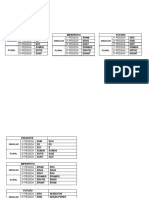 Tema Indicativo Esse