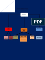 Organigrama Epp Seguridad Industrial