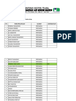 Data Semua Pelanggan