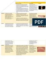 Lesiones Cariosas y No Cariosas